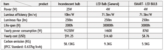 ismart-T8ledtube15.PNG