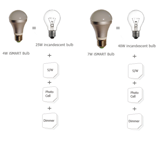 ismart-T8ledtube14.PNG