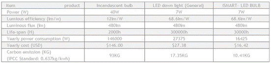 ismart-T8ledtube16.PNG