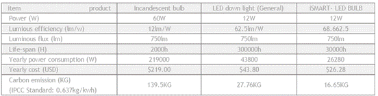 ismart-T8ledtube17.PNG